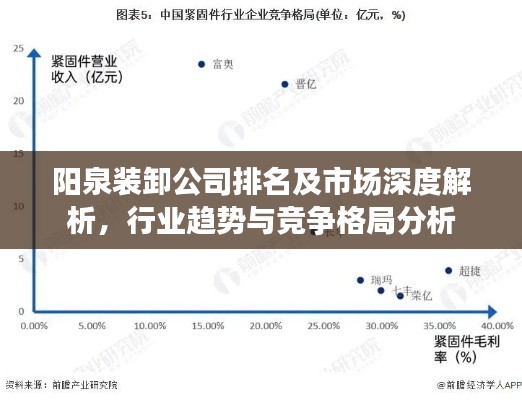 阳泉装卸公司排名及市场深度解析，行业趋势与竞争格局分析
