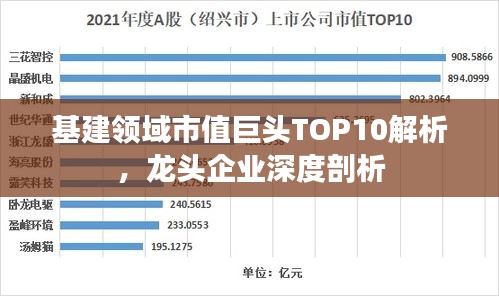 基建领域市值巨头TOP10解析，龙头企业深度剖析