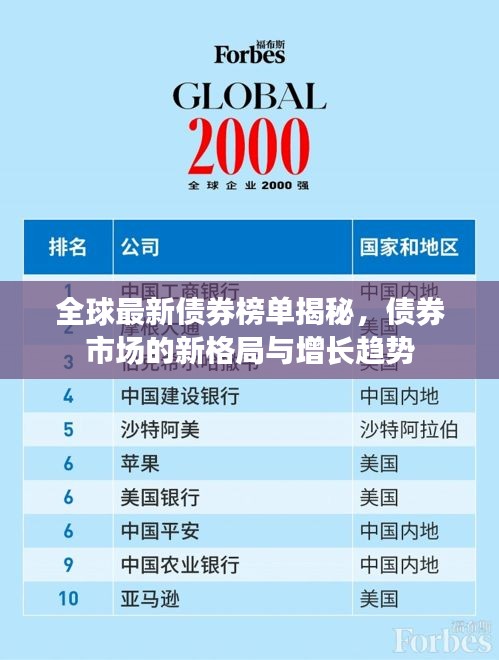 全球最新债券榜单揭秘，债券市场的新格局与增长趋势