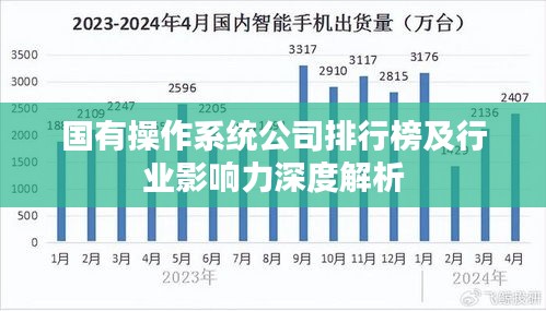 国有操作系统公司排行榜及行业影响力深度解析