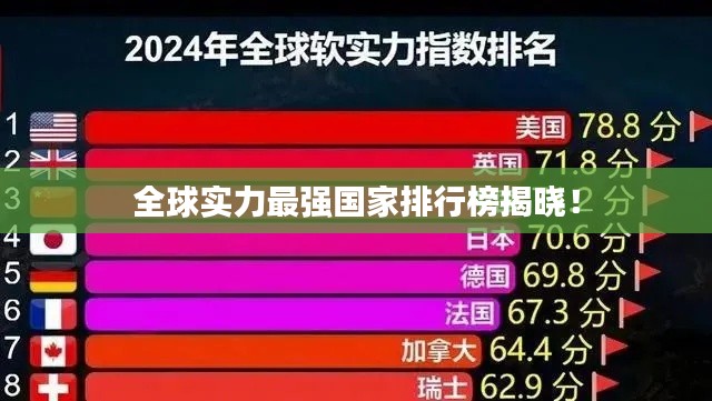 全球实力最强国家排行榜揭晓！