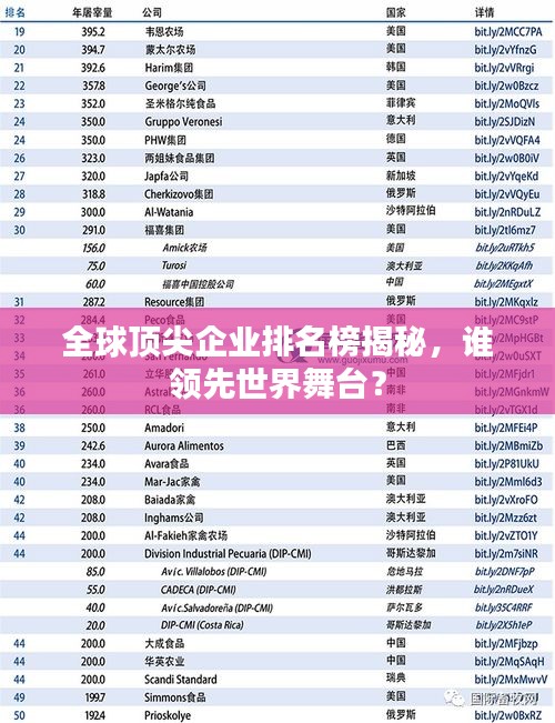 全球顶尖企业排名榜揭秘，谁领先世界舞台？