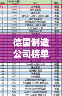 德国制造公司榜单揭晓，顶尖企业排名一网打尽