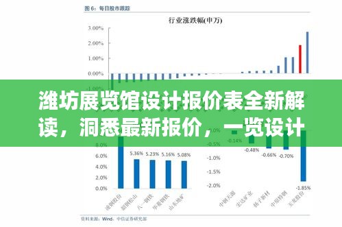 潍坊展览馆设计报价表全新解读，洞悉最新报价，一览设计细节！