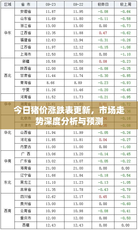 今日猪价涨跌表更新，市场走势深度分析与预测