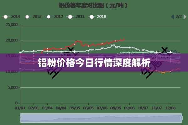 铝粉价格今日行情深度解析