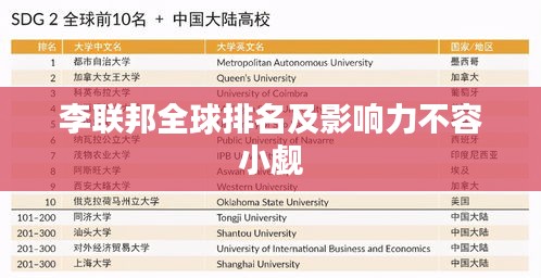 李联邦全球排名及影响力不容小觑