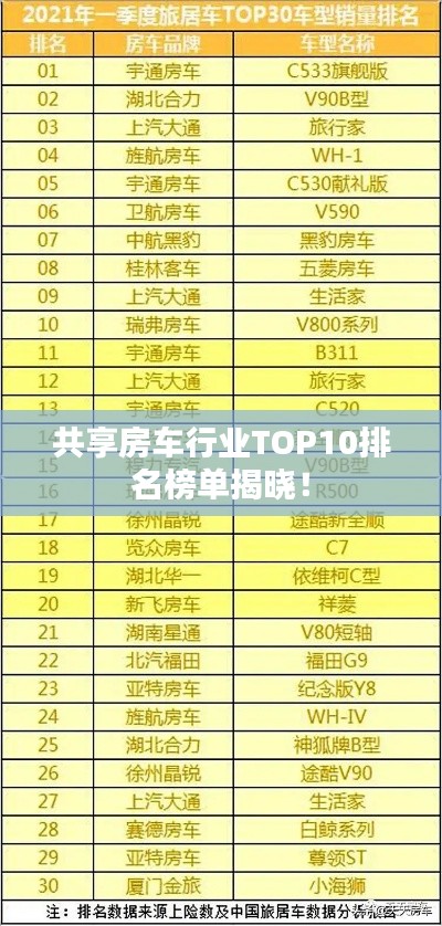 共享房车行业TOP10排名榜单揭晓！