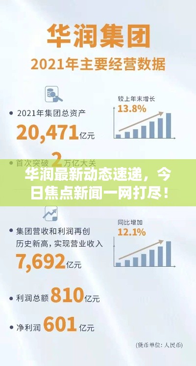 华润最新动态速递，今日焦点新闻一网打尽！