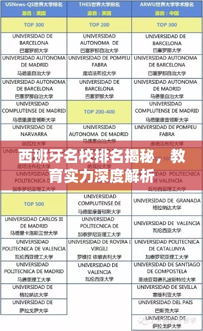 西班牙名校排名揭秘，教育实力深度解析