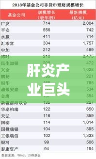 肝炎产业巨头揭秘，上市公司排名榜单重磅出炉！