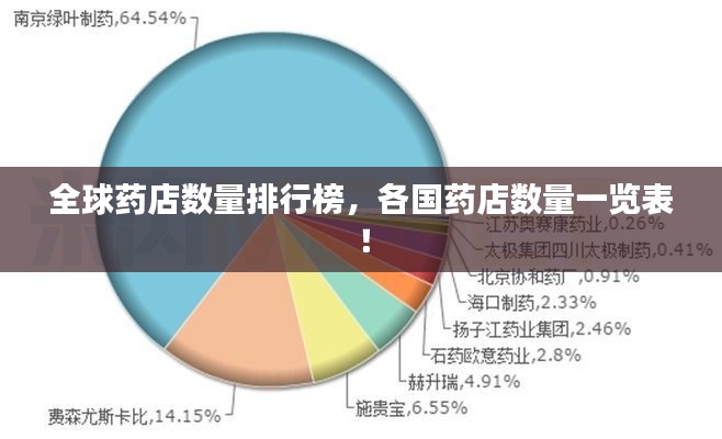 全球药店数量排行榜，各国药店数量一览表！