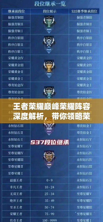 王者荣耀巅峰荣耀阵容深度解析，带你领略荣耀之路！