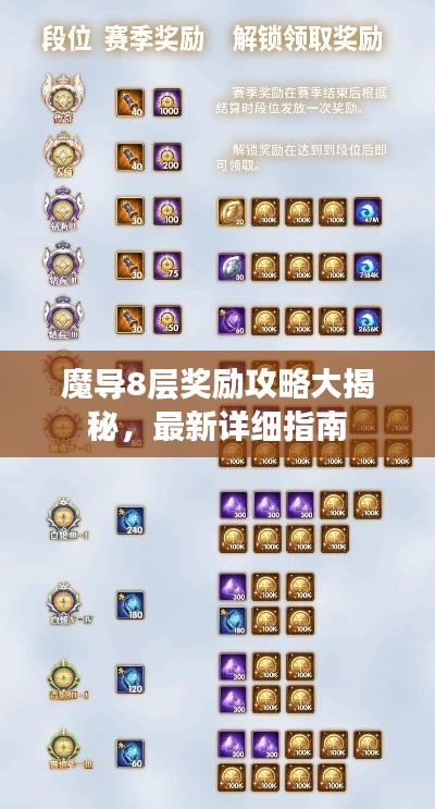 魔导8层奖励攻略大揭秘，最新详细指南