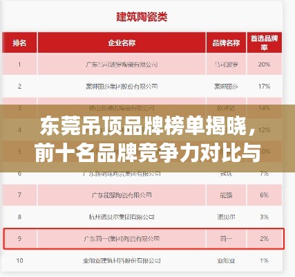 东莞吊顶品牌榜单揭晓，前十名品牌竞争力对比与排名解析