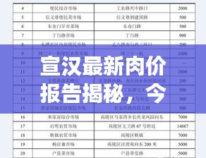 宣汉最新肉价报告揭秘，今日市场行情分析