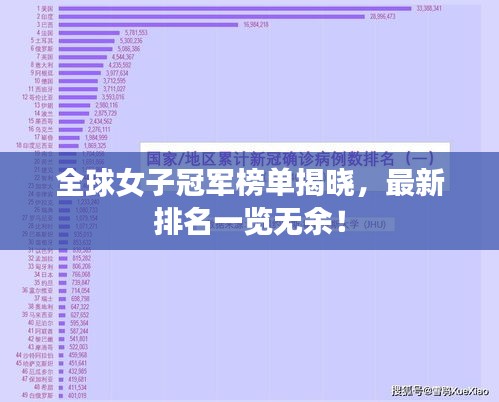 全球女子冠军榜单揭晓，最新排名一览无余！