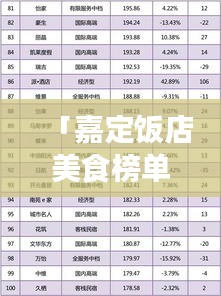 「嘉定饭店美食榜单TOP10出炉，体验绝佳不容错过」