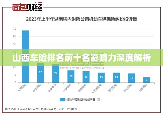 山西车险排名前十名影响力深度解析