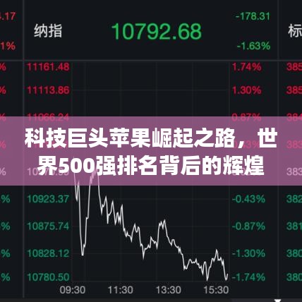 科技巨头苹果崛起之路，世界500强排名背后的辉煌故事