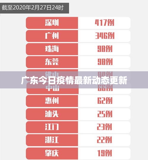 广东今日疫情最新动态更新