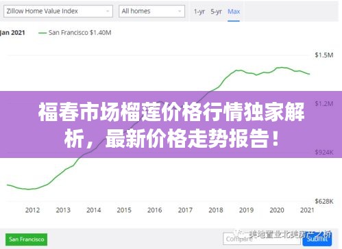 福春市场榴莲价格行情独家解析，最新价格走势报告！