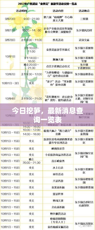 今日挖笋，最新消息查询一览表