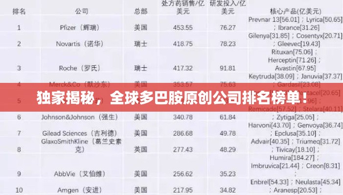 独家揭秘，全球多巴胺原创公司排名榜单！