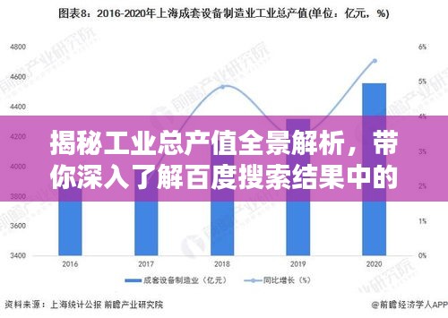 揭秘工业总产值全景解析，带你深入了解百度搜索结果中的产业力量！