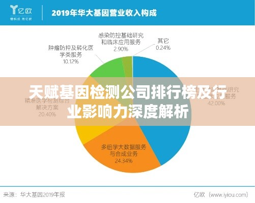天赋基因检测公司排行榜及行业影响力深度解析