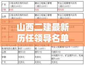 山西二建最新历任领导名单概览