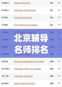 北京辅导名师排名Top10，引领教育风潮的佼佼者榜单