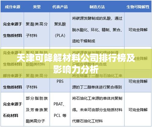 天津可降解材料公司排行榜及影响力分析