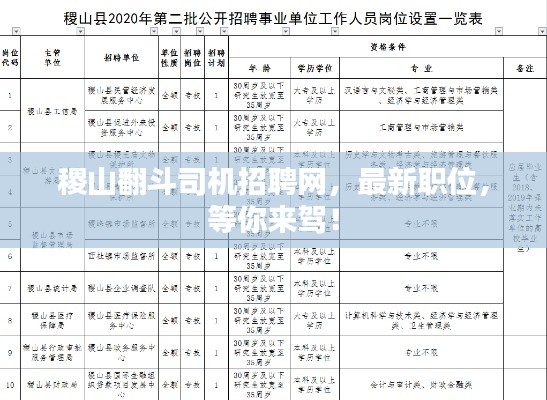 稷山翻斗司机招聘网，最新职位，等你来驾！