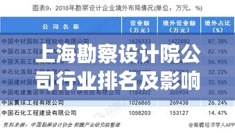 上海勘察设计院公司行业排名及影响力深度解析