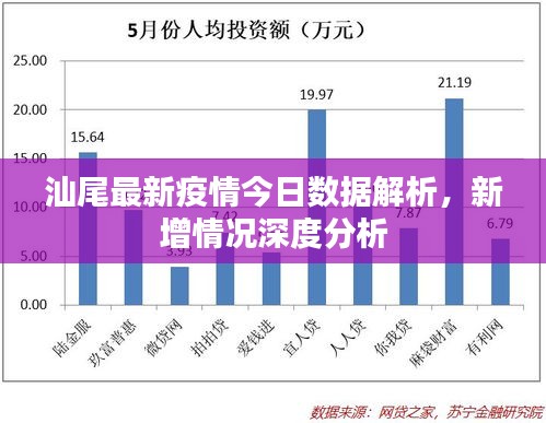 汕尾最新疫情今日数据解析，新增情况深度分析