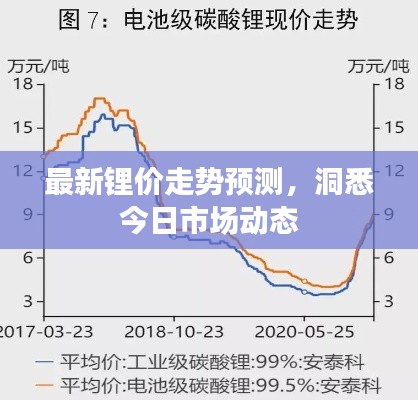 最新锂价走势预测，洞悉今日市场动态