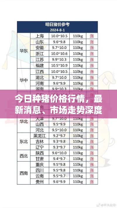 今日种猪价格行情，最新消息、市场走势深度分析与预测