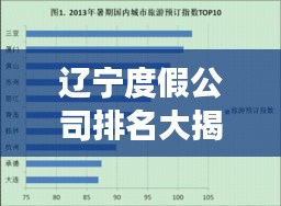 辽宁度假公司排名大揭秘，热门旅游公司榜单揭晓！