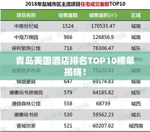 青岛美国酒店排名TOP10榜单揭晓！