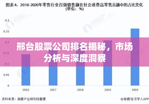 邢台股票公司排名揭秘，市场分析与深度洞察