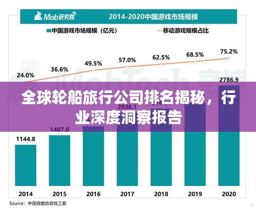 全球轮船旅行公司排名揭秘，行业深度洞察报告