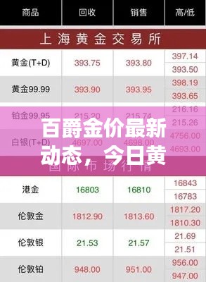 百爵金价最新动态，今日黄金市场趋势分析与查询