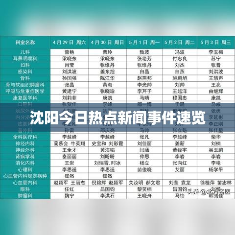 沈阳今日热点新闻事件速览
