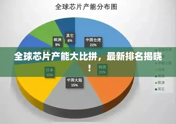 全球芯片产能大比拼，最新排名揭晓！