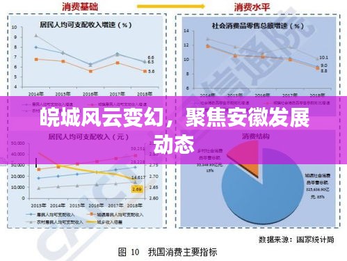 皖城风云变幻，聚焦安徽发展动态