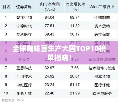 全球咖啡豆生产大国TOP10榜单揭晓！