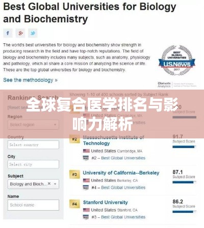 全球复合医学排名与影响力解析