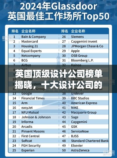 英国顶级设计公司榜单揭晓，十大设计公司的排名与风采！