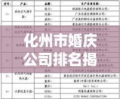 化州市婚庆公司排名揭晓，行业概述与热门推荐